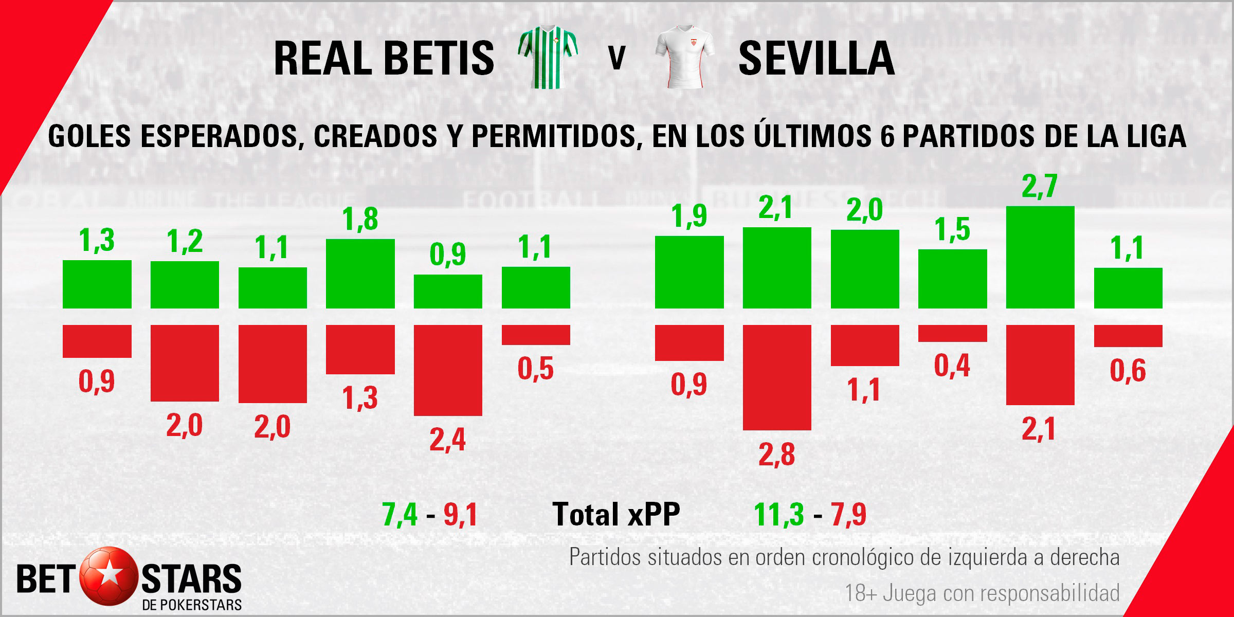 Betstars Real Betis vs Sevilla 04 Betstars, Real Betis vs Sevilla, pronosticos deportivos, fútbol, Real Betis vs Sevilla Pronósticos y apuestas, Real Betis vs Sevilla Dos hermanos irreconciliables se ven las caras de nuevo, apuestas deportivas de fútbol,